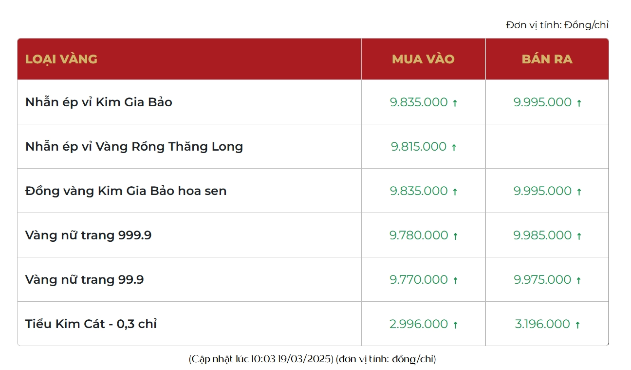 Dự báo kinh tế thế giới