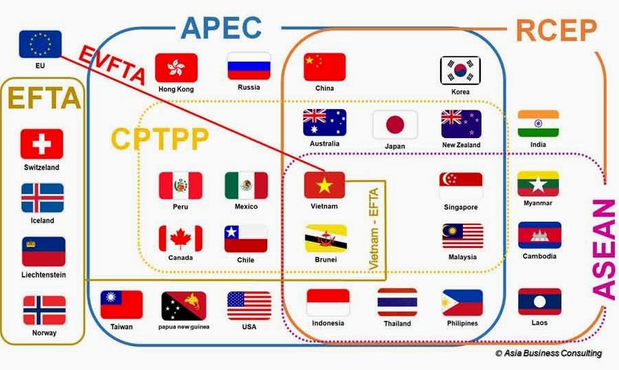 evfta-gom-nhung-nuoc-nao-phan-tich-chuyen-sau-tu-a-z_474