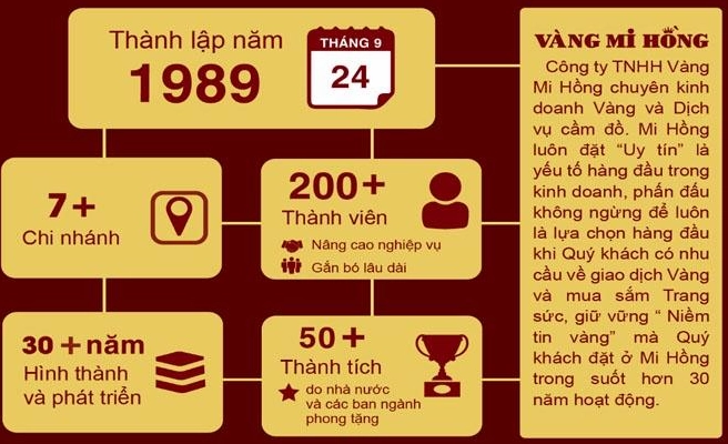 gia-mi-hong-hom-nay-cap-nhat-moi-nhat-2026_131