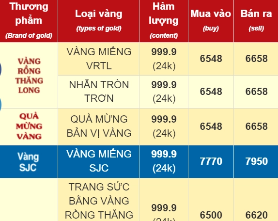 gia-nhan-vang-tron-9999-cap-nhat-2026-nen-mua-o-au_741