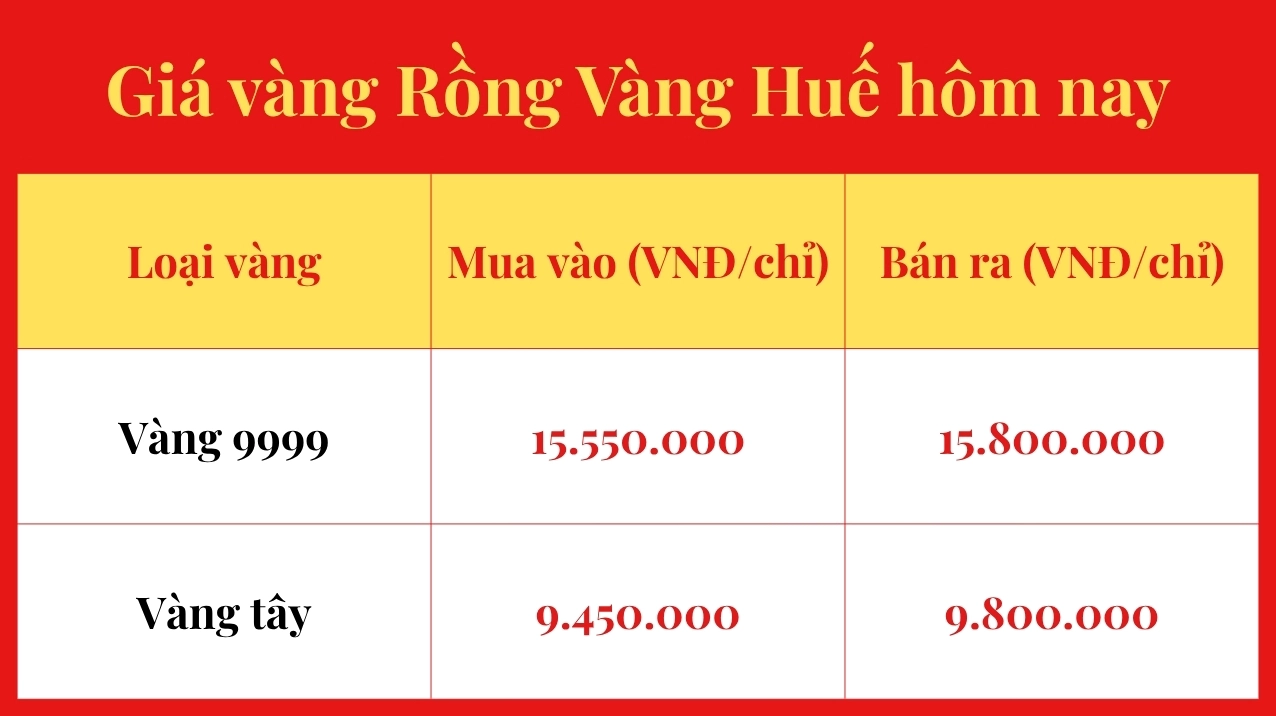gia-rong-vang-cho-ong-ba-hom-nay-cap-nhat-moi-nhat-2026_880