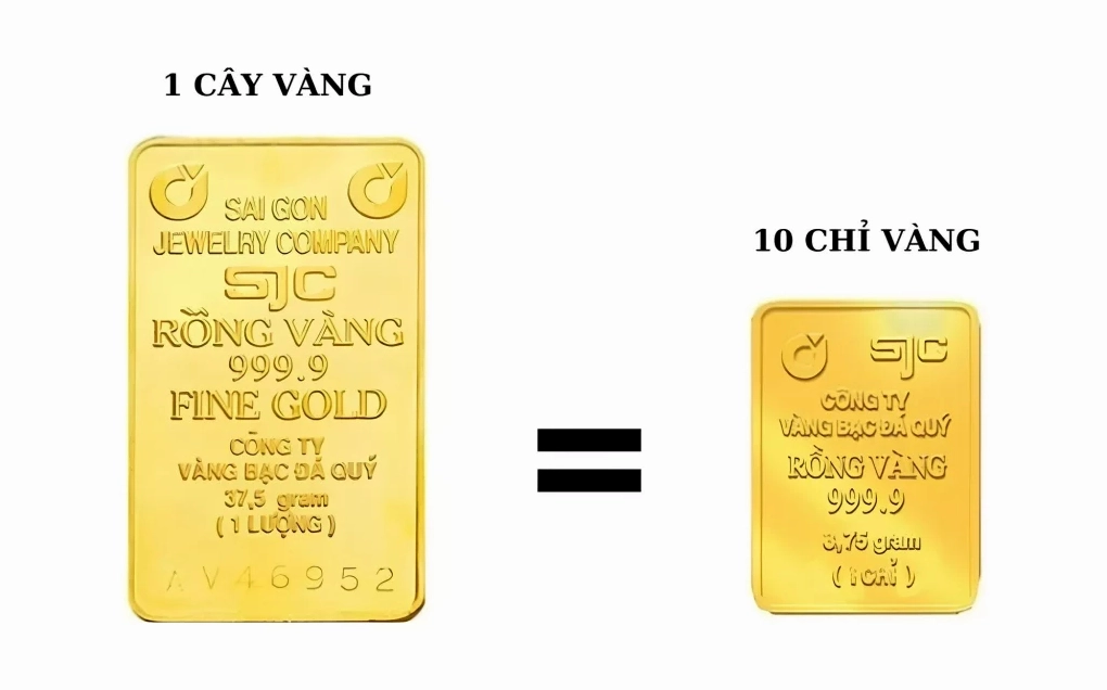 2 Cây Vàng Là Bao Nhiêu Tiền? Cập Nhật Giá Mới Nhất 2026 Giá trị 2 cây vàng