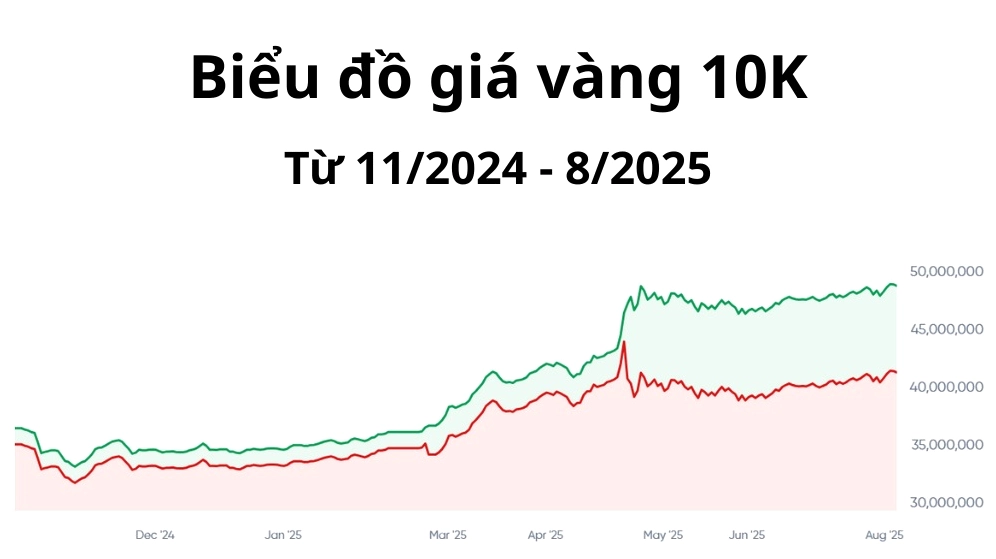 gia-vang-10k-hom-nay-2026-bien-ong-du-bao-va-loi-khuyen-au-t_884