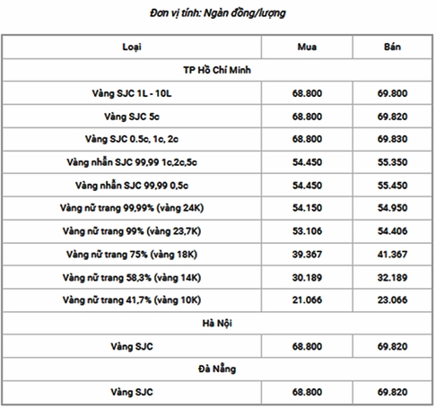 gia-vang-14k-2026-cap-nhat-moi-nhat-phan-tich-au-tu_165