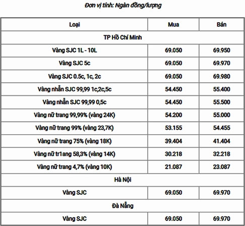 gia-vang-18k-hom-nay-2026-cap-nhat-moi-nhat-du-bao_714
