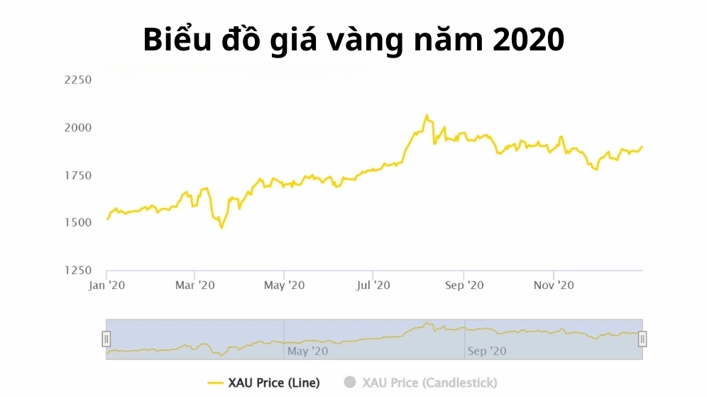 gia-vang-2020-bao-nhieu-tien-1-chi-phan-tich-sau-va-du-bao-2_160