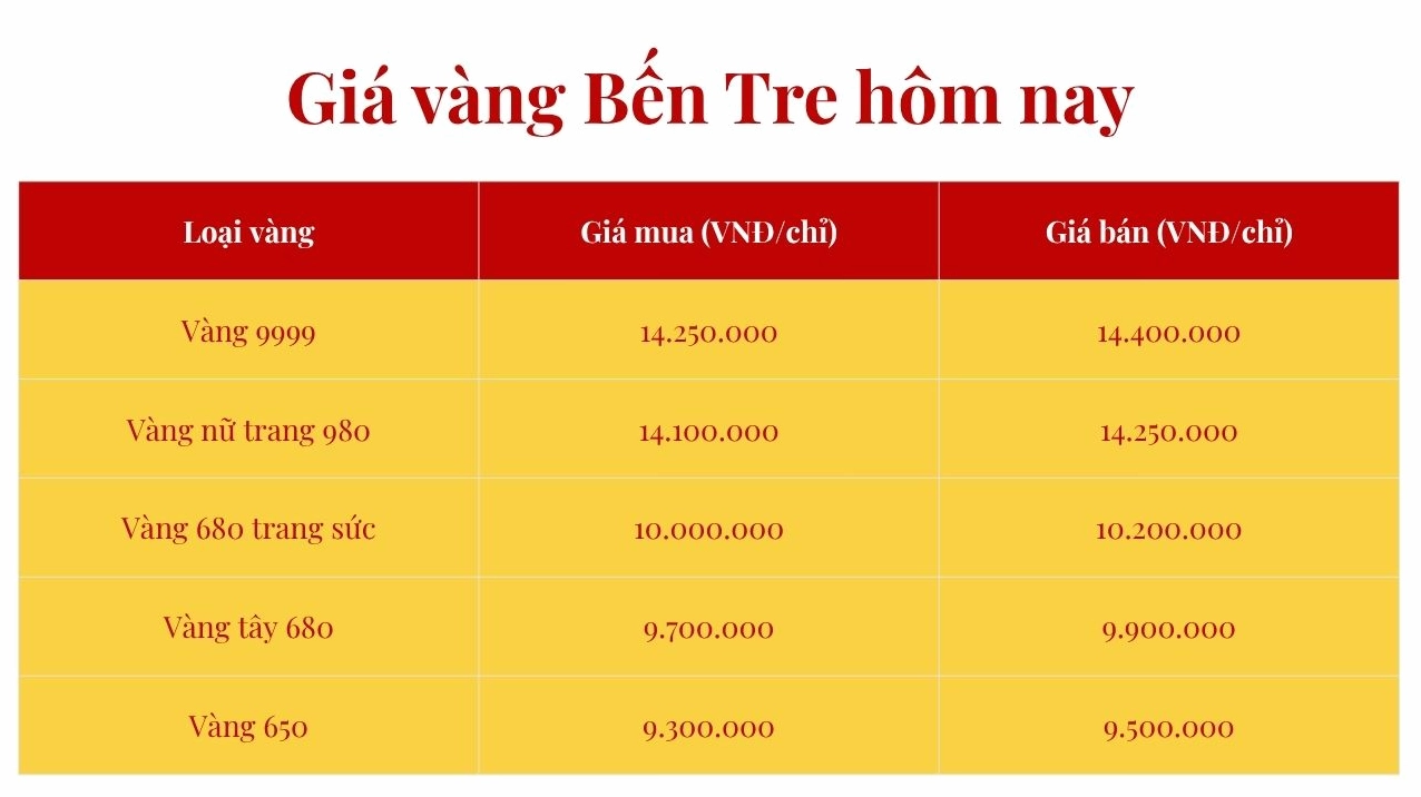 gia-vang-24k-980-hom-nay-cap-nhat-chi-tiet-xu-huong-2026_867