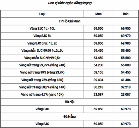 gia-vang-24k-hom-nay-du-bao-xu-huong-phan-tich-chi-tiet-2026_321
