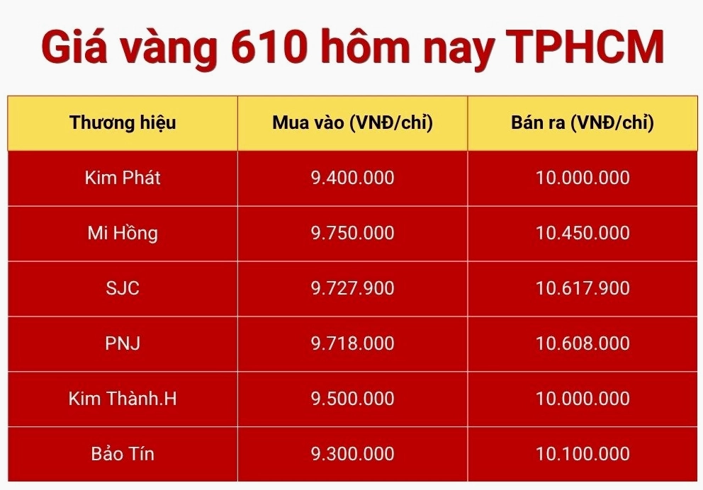 gia-vang-610-hom-nay-tai-binh-duong-cap-nhat-phan-tich-2026_910