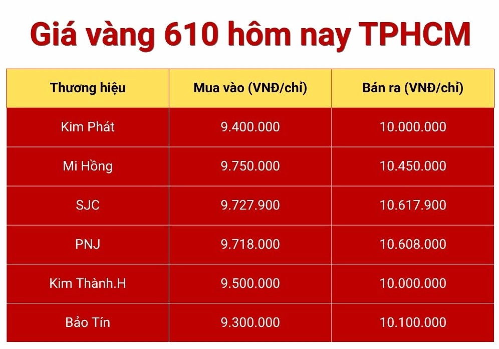 gia-vang-610-ngay-hom-nay-phan-tich-chi-tiet-du-bao-2026_792