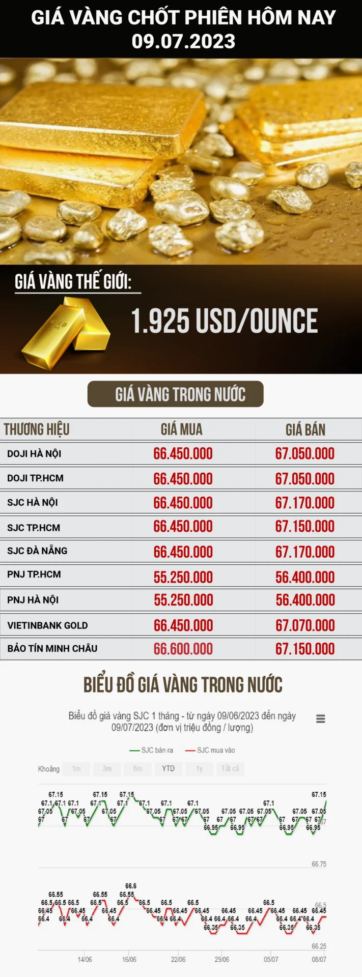 gia-vang-97-hom-nay-2026-du-bao-phan-tich-chuyen-sau_798