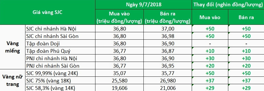gia-vang-97-hom-nay-tai-quang-nam-cap-nhat-2026_767