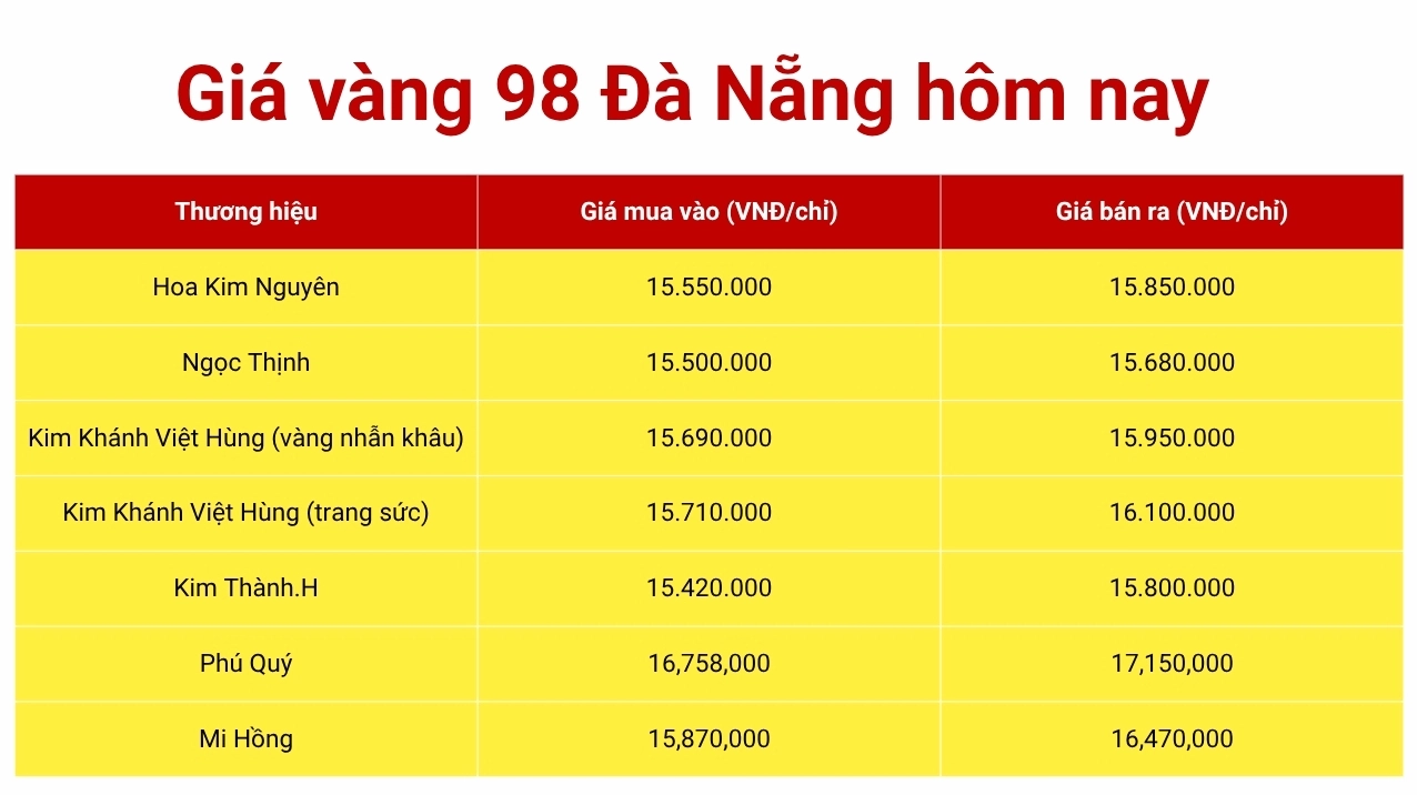 gia-vang-98-hom-nay-bao-nhieu-1-chi-cap-nhat-2026_873