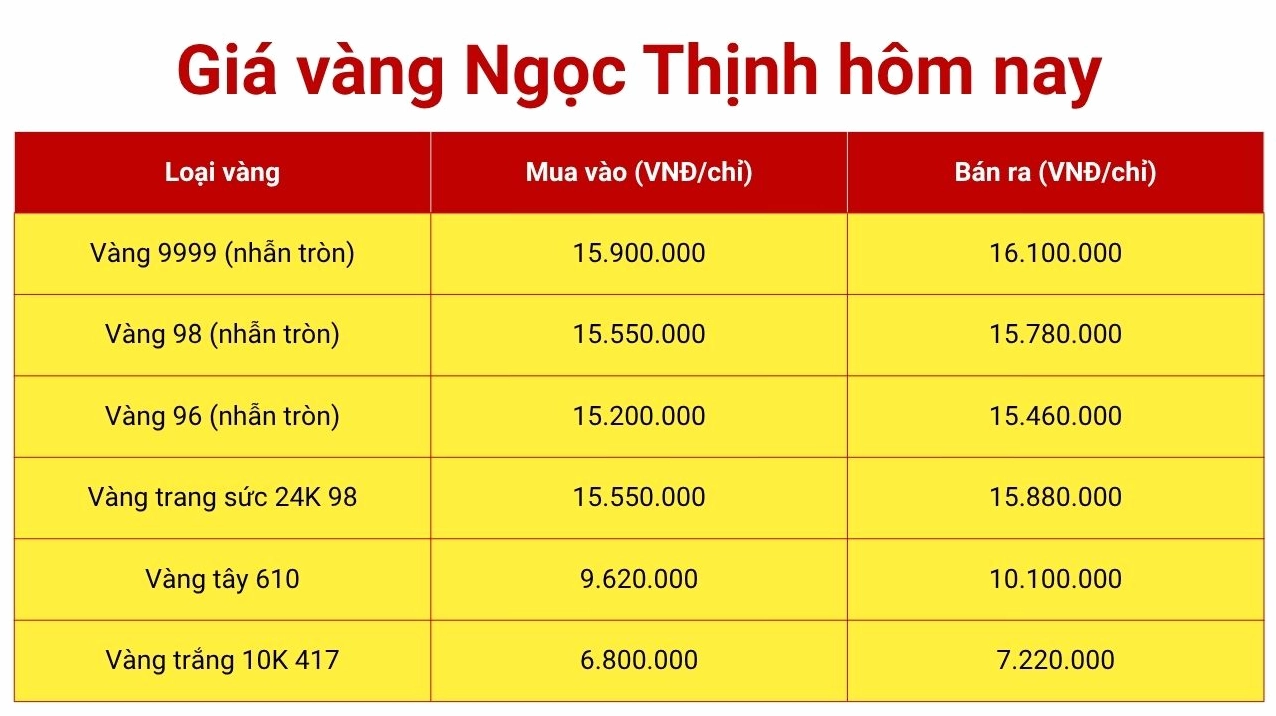 Giá vàng 9999 hôm nay tại Đà Nẵng