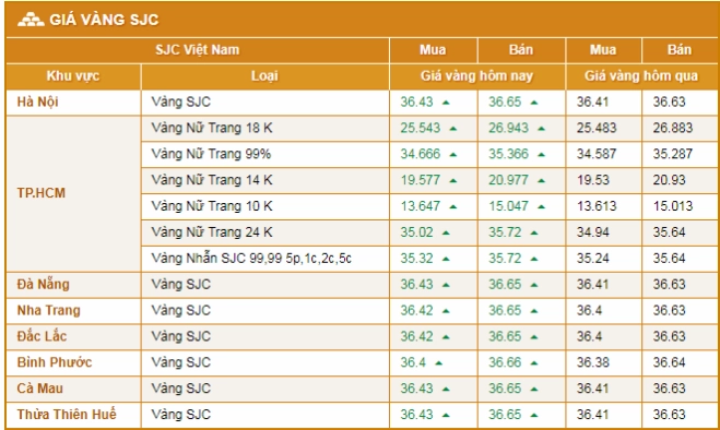 gia-vang-9999-hom-nay-tai-hai-hong-hai-duong-cap-nhat-moi-nh_293