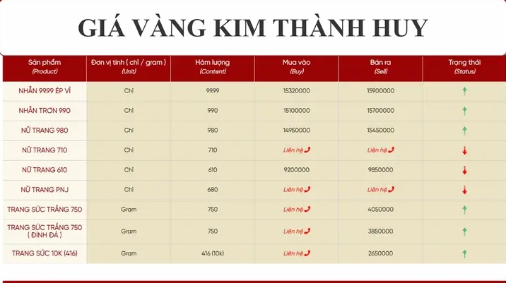 Giá vàng 9999 Kim Thành hôm nay tại Nghệ An