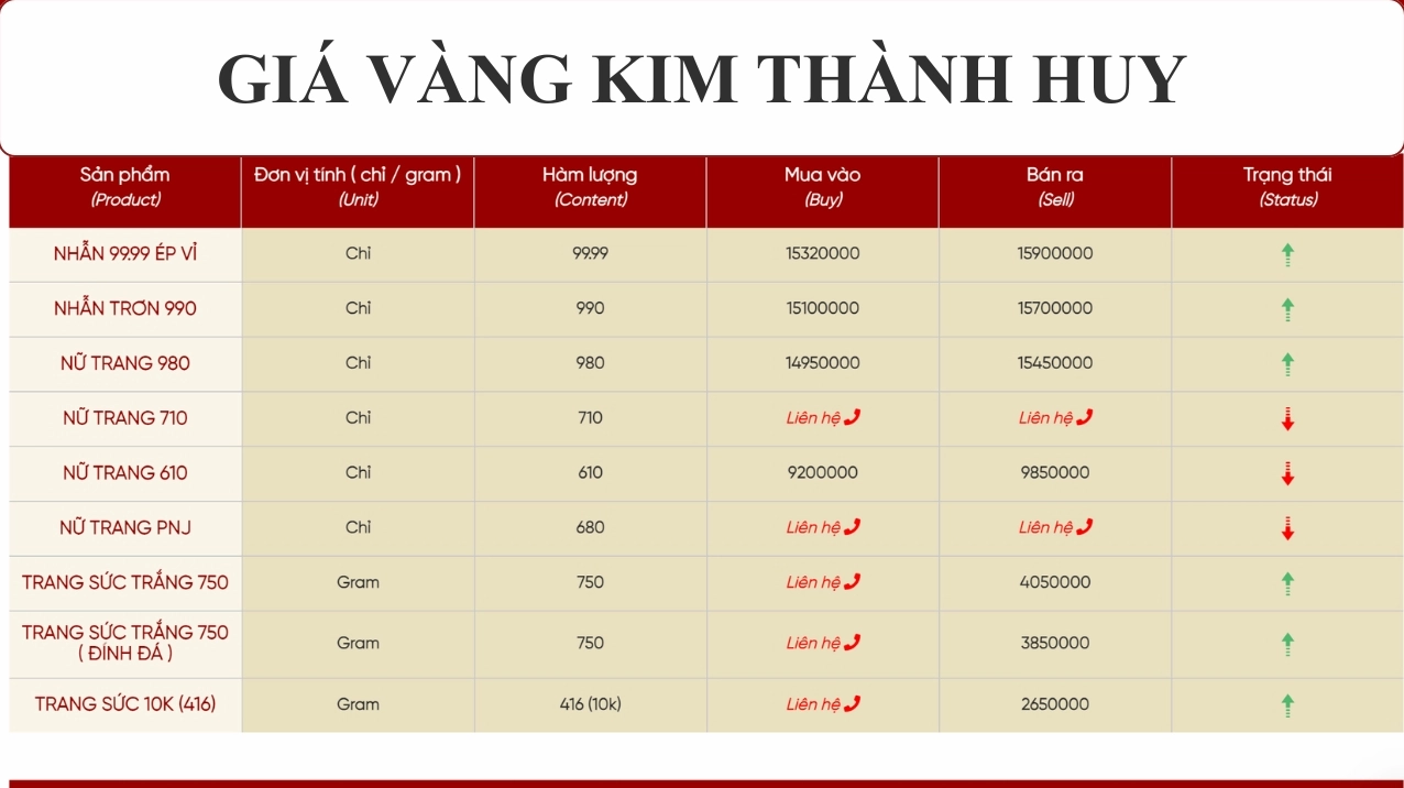 Giá vàng 9999 Kim Thành Huy TP Vinh hôm nay
