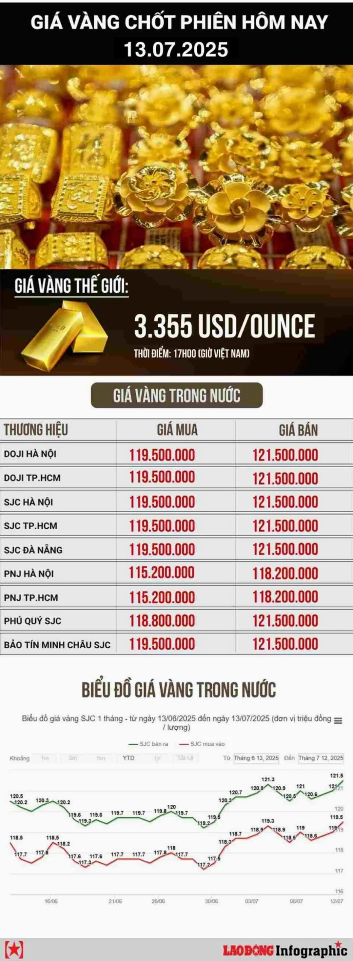 gia-vang-9999-lam-ong-hom-nay-cap-nhat-2026-phan-tich-chuyen_342