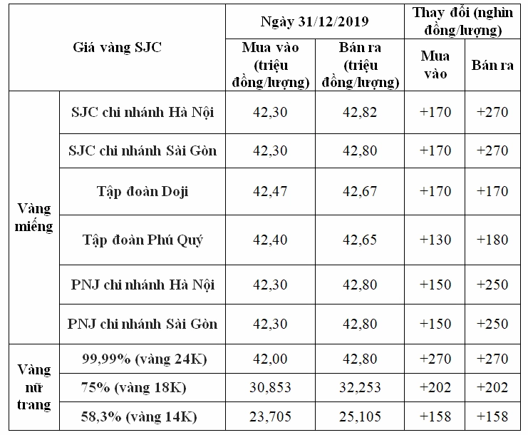 gia-vang-9999-nam-2019-bien-ong-va-du-bao-2026_173