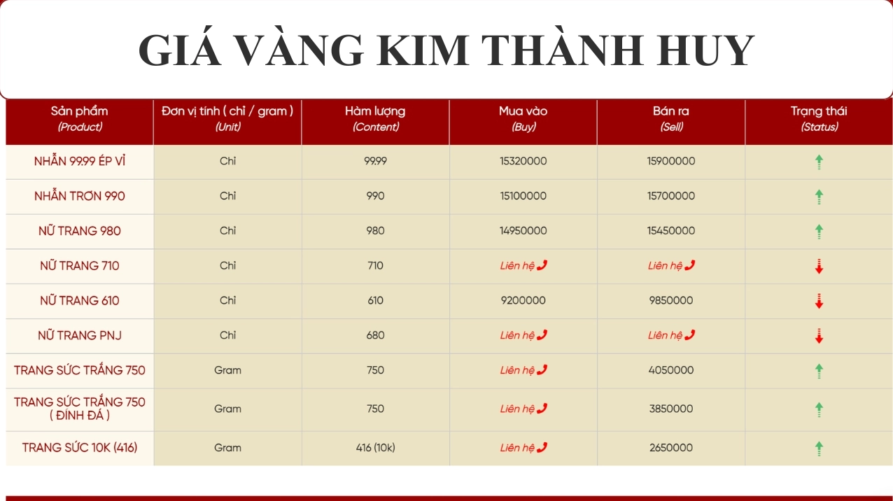 gia-vang-9999-nghe-an-hom-nay-cap-nhat-moi-nhat-2026_958