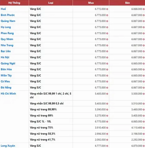 Giá vàng 9999 Ninh Thuận cập nhật