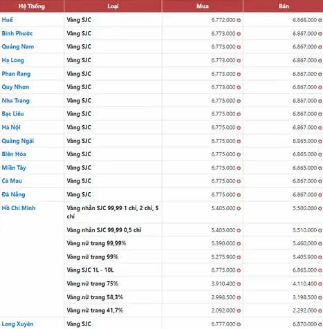 Giá vàng 9999 tại Quảng Ngãi hôm nay