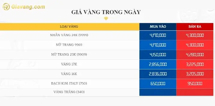 gia-vang-bac-lieu-24k-bao-nhieu-1-chi-cap-nhat-2026-moi-nhat_229