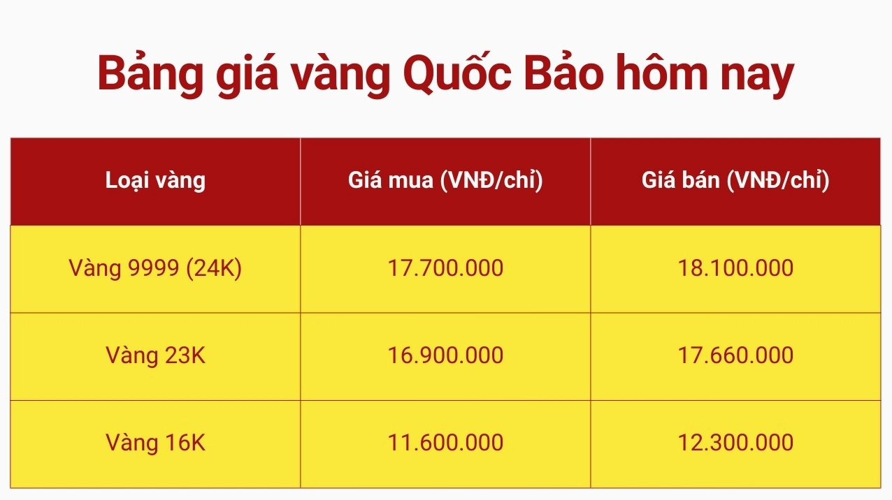 gia-vang-bien-hoa-hom-nay-2026-du-bao-va-phan-tich-chuyen-sa_986