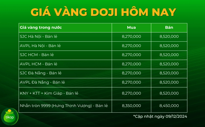gia-vang-doji-2026-bien-ong-phan-tich-va-du-bao_157