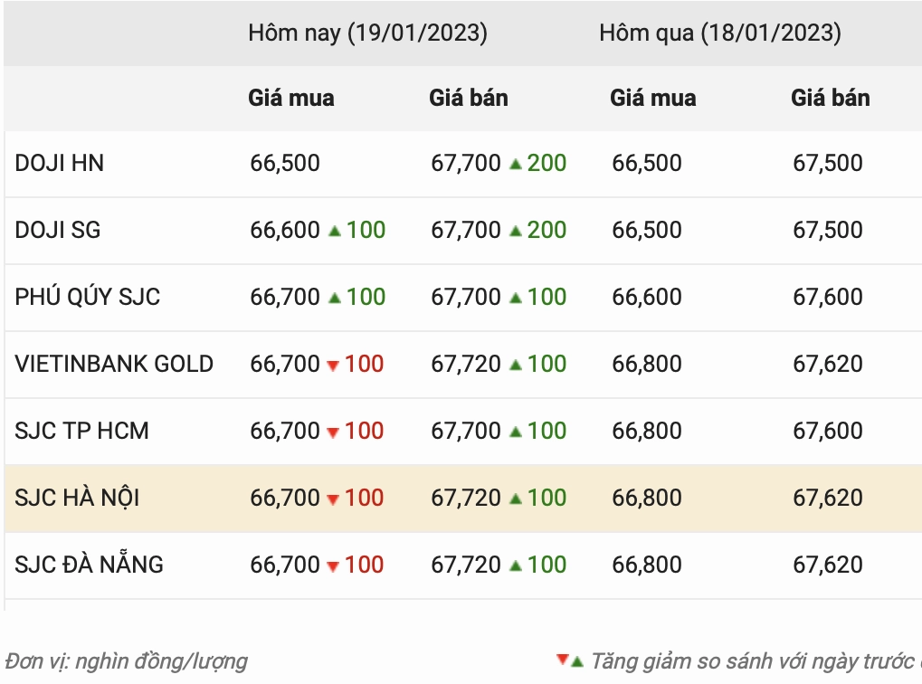 gia-vang-doji-ha-noi-2026-du-bao-va-phan-tich-chuyen-sau_666