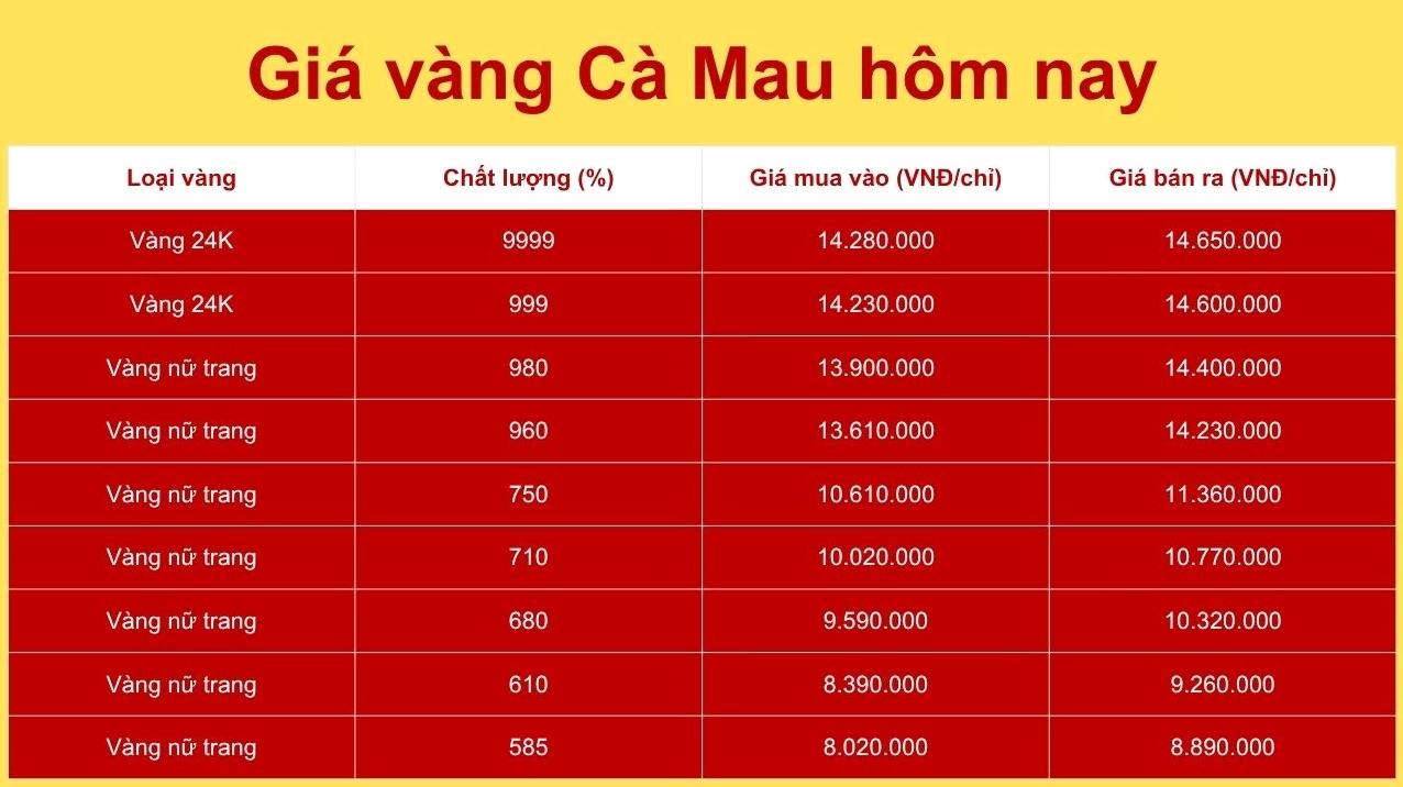 gia-vang-hoi-kim-hoan-cap-nhat-moi-nhat-2026-phan-tich_182