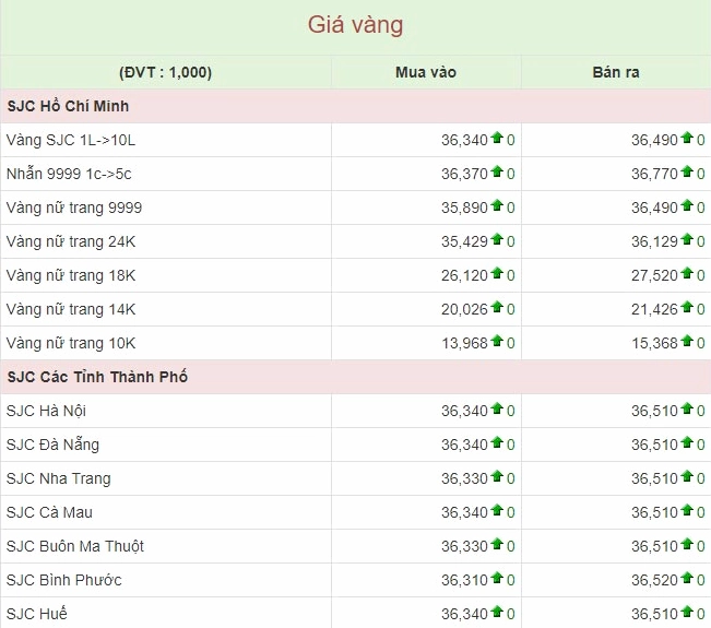 gia-vang-hom-nay-24k-9999-tai-my-2026_689