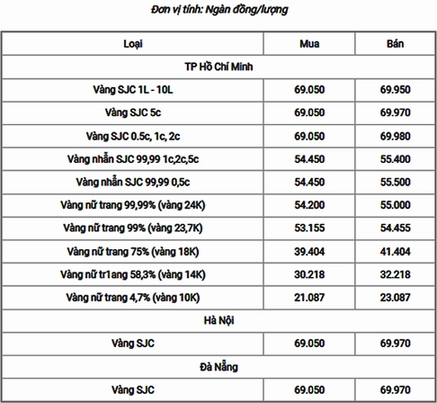 gia-vang-hom-nay-24k-cap-nhat-moi-nhat-du-bao-2026_793