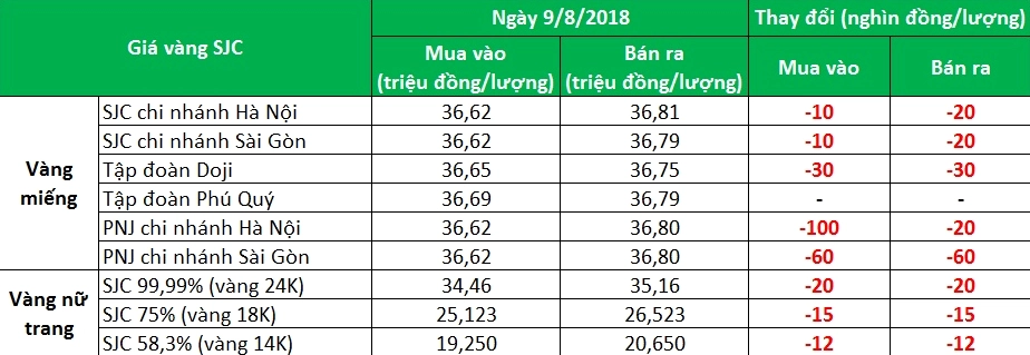 gia-vang-hom-nay-98-du-bao-va-phan-tich-chi-tiet-2026_322