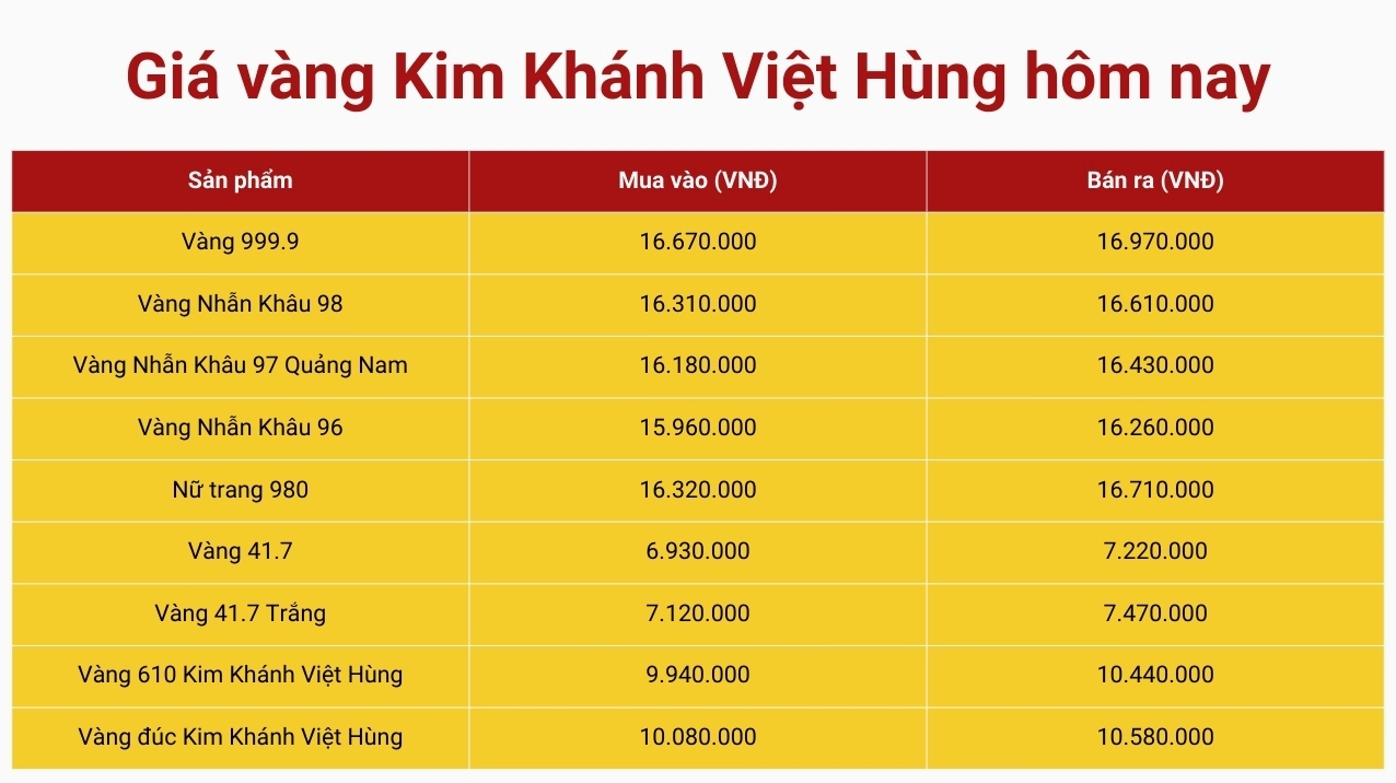 gia-vang-hom-nay-kim-khanh-viet-hung-cap-nhat-du-bao-2026_229