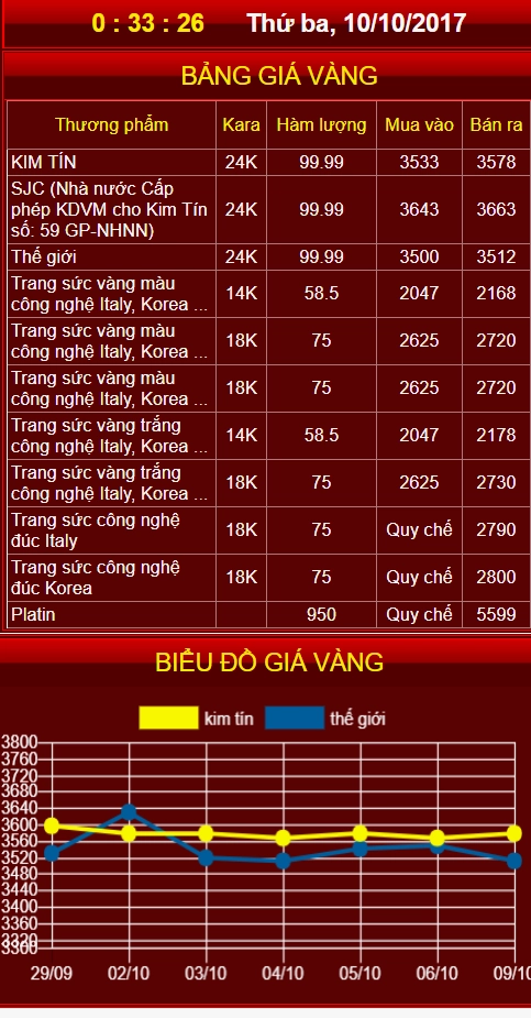 gia-vang-hom-nay-kim-tin-du-bao-xu-huong-2026_372