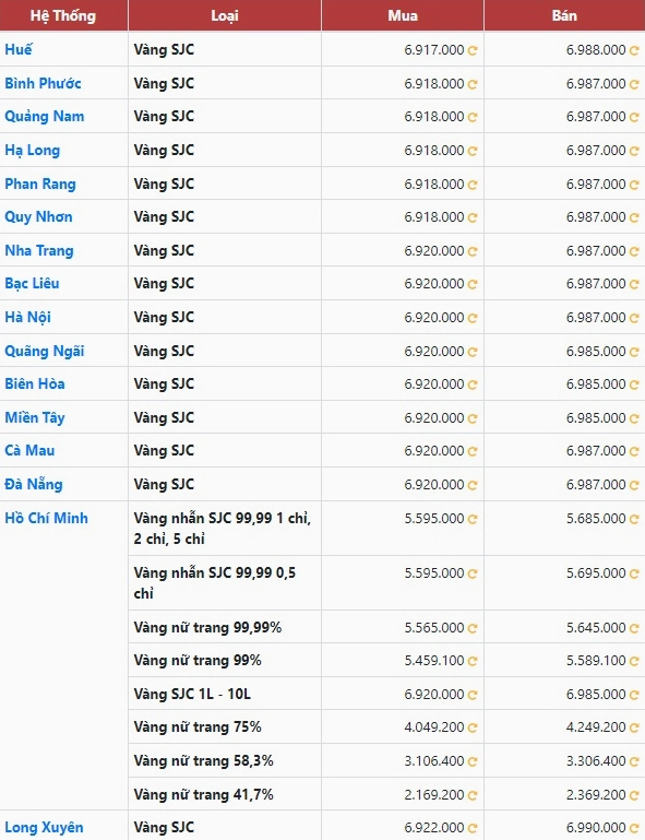 gia-vang-hom-nay-ong-nai-cap-nhat-moi-nhat-du-bao-2026_767