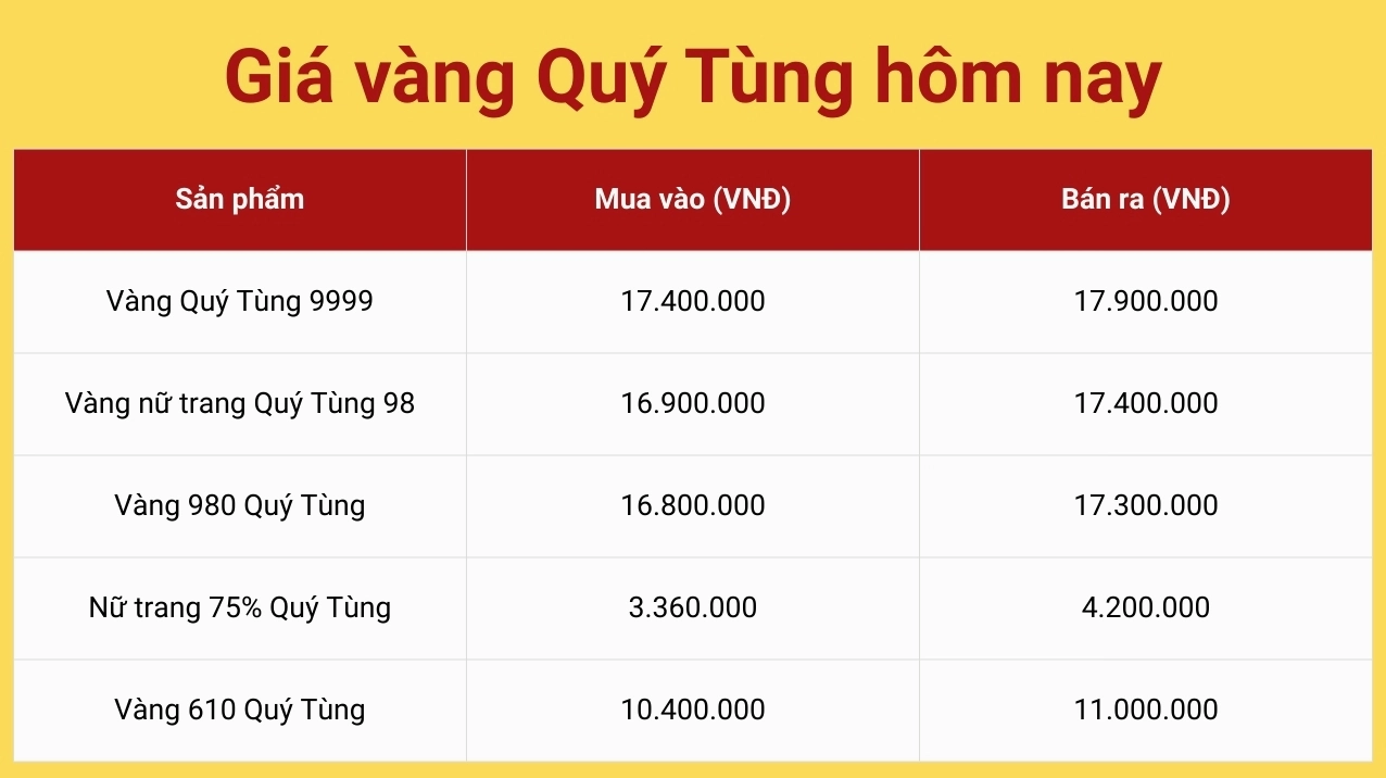 gia-vang-hom-nay-quy-tung-cap-nhat-moi-nhat-2026_603