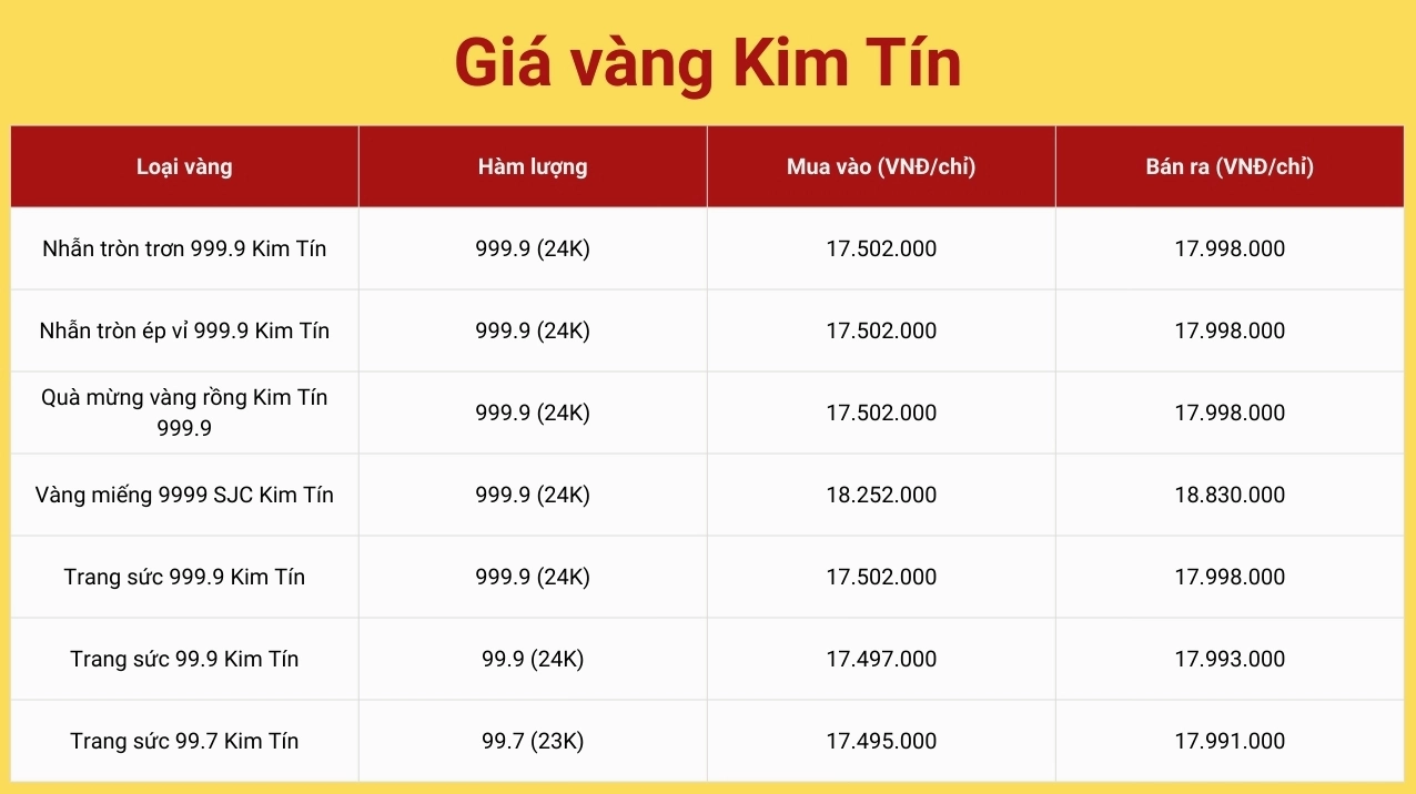gia-vang-hom-nay-soc-trang-cap-nhat-chi-tiet-phan-tich-2026_306