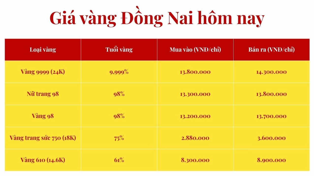 gia-vang-hom-nay-tai-hue-tang-hay-giam-phan-tich-chuyen-sau-_612