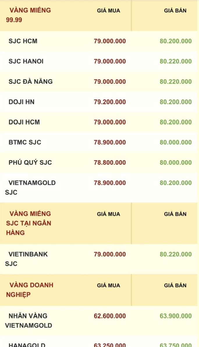 gia-vang-hom-nay-tai-lao-cai-cap-nhat-2026-phan-tich-du-bao_270