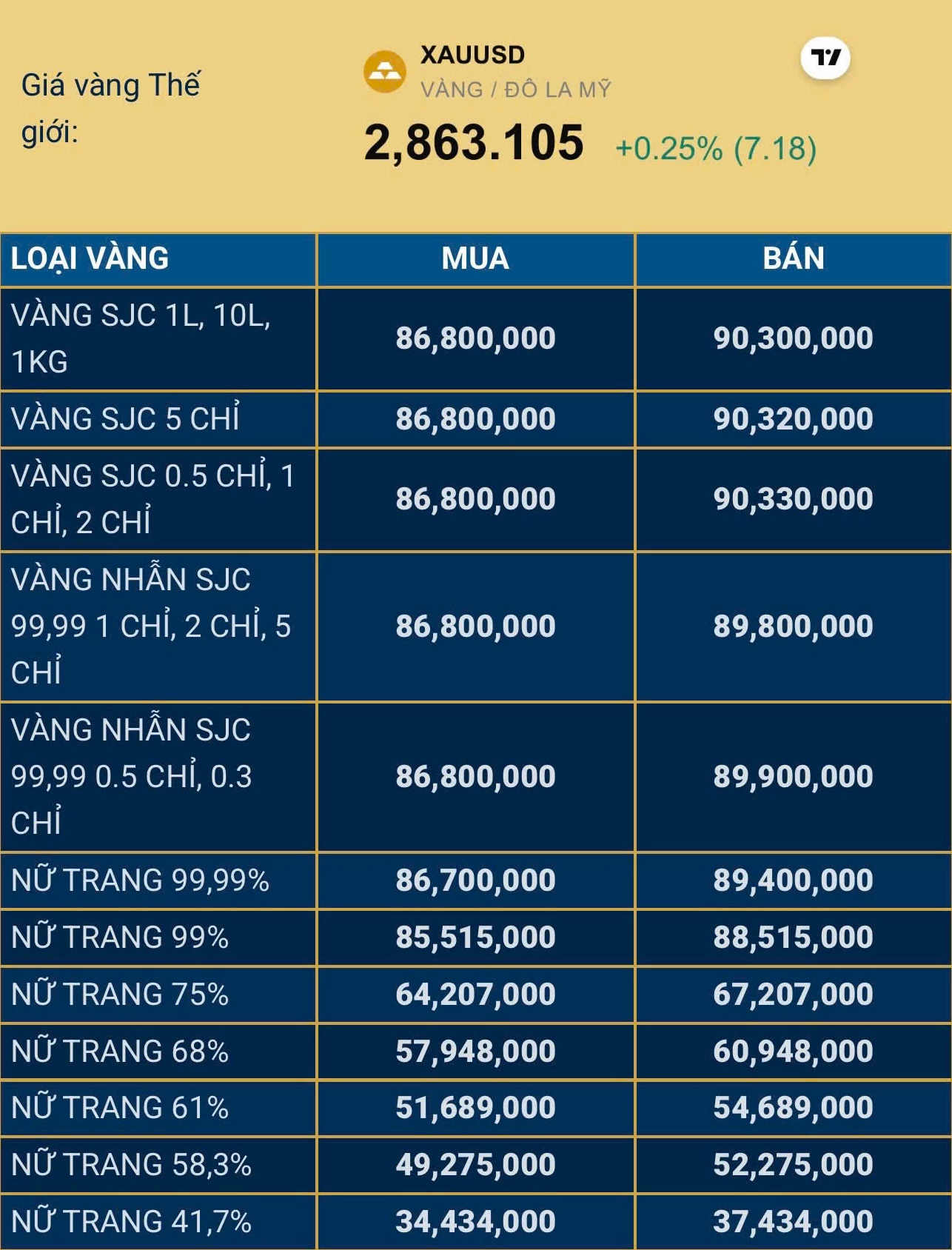 gia-vang-hom-nay-tai-nha-trang-khanh-hoa-cap-nhat-2026_260