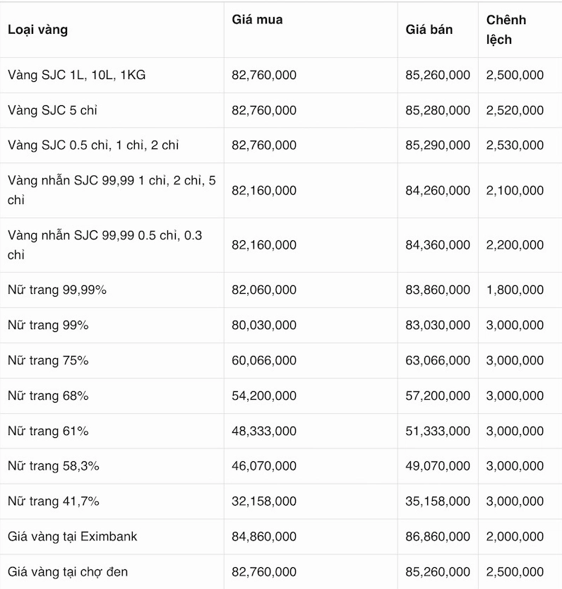 gia-vang-hom-nay-thanh-hoa-2026-cap-nhat-nhanh-du-bao-xu-huo_632