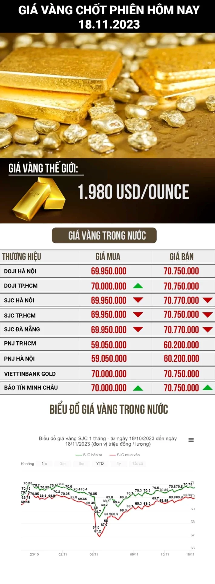Giá vàng hôm nay