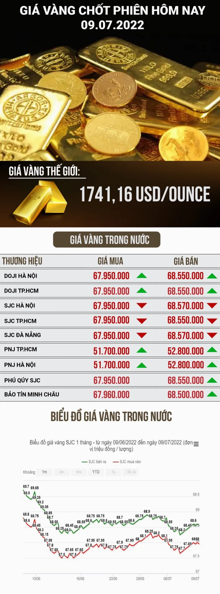Giá vàng hôm nay