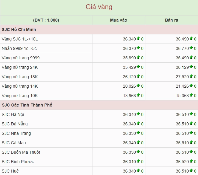 gia-vang-huong-son-ninh-binh-hom-nay-2026-cap-nhat-moi-nhat_864