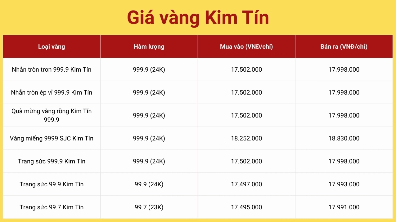 gia-vang-kim-2026-du-bao-xu-huong-va-phan-tich-chi-tiet_351