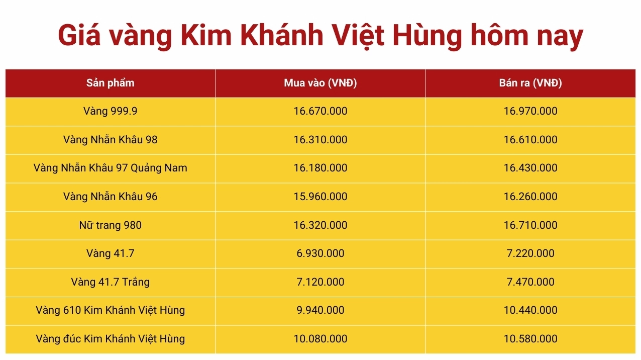 Giá vàng Kim Khánh hôm nay