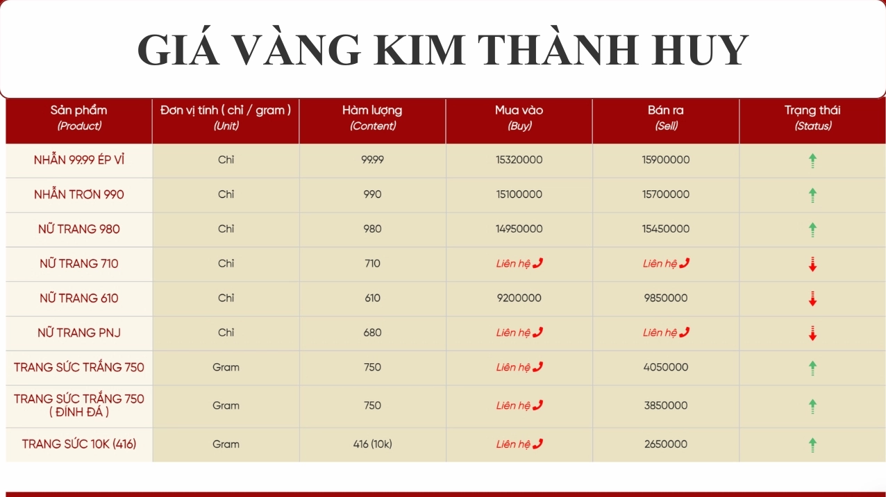 Giá vàng Kim Thành Huy hôm nay