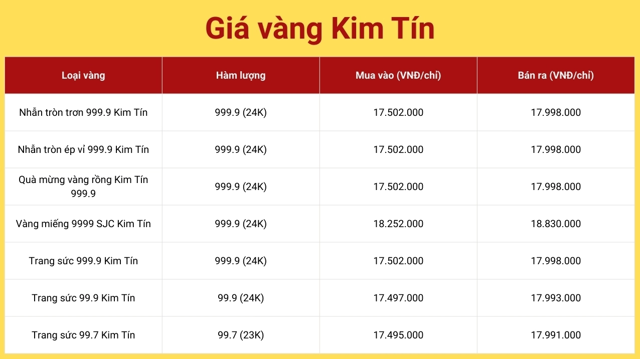 gia-vang-kim-tin-cao-bang-hom-nay-cap-nhat-2026_272